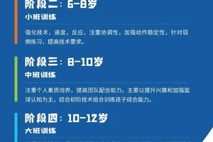 篮球专项身体素质练习为什么要增加平衡能力锻炼？